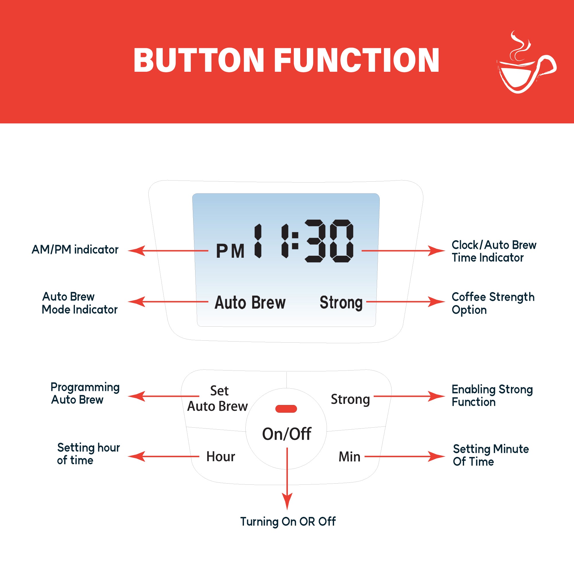 AUSPURE Easy Drip Coffee Maker